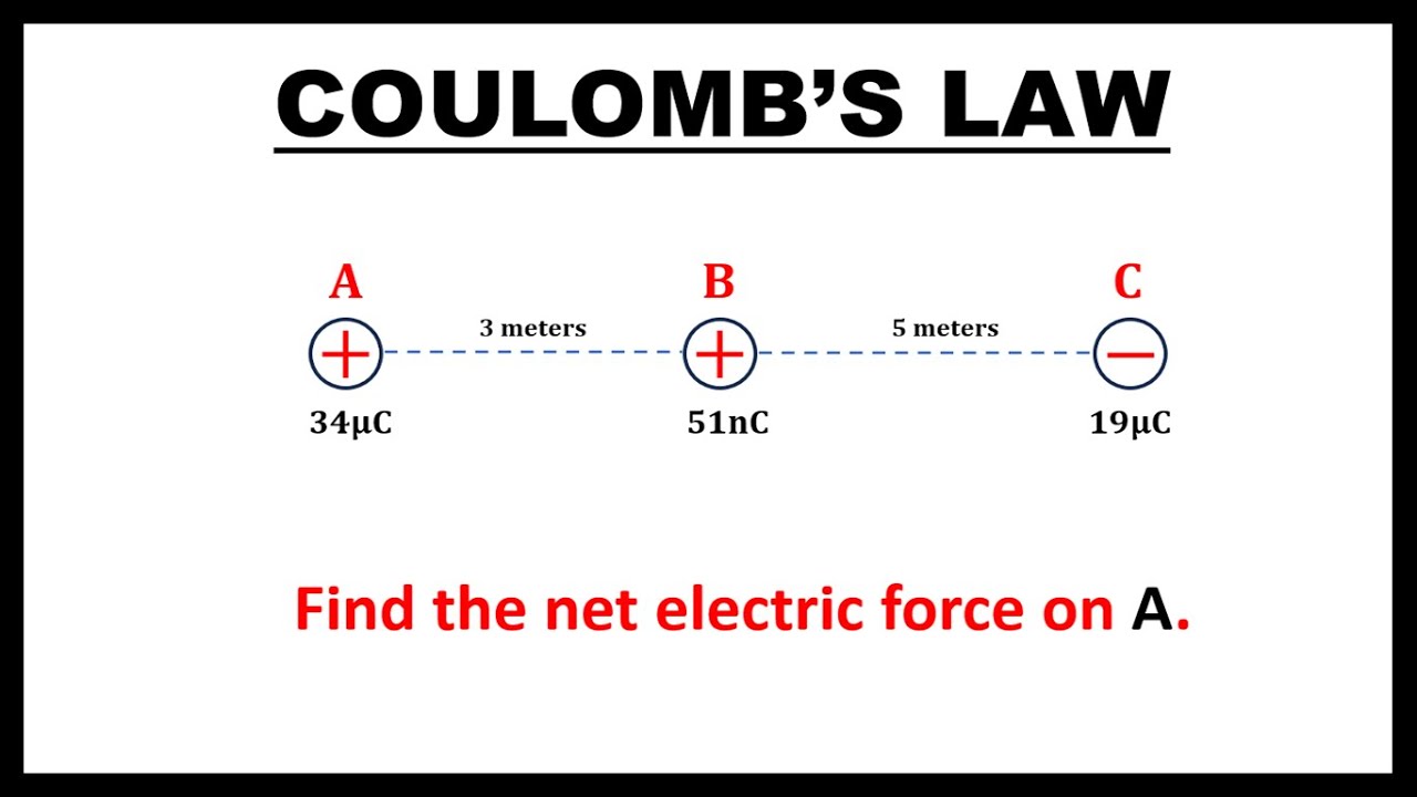 COULOMB'S LAW || FINDING THE NET ELECTRIC FORCE - YouTube