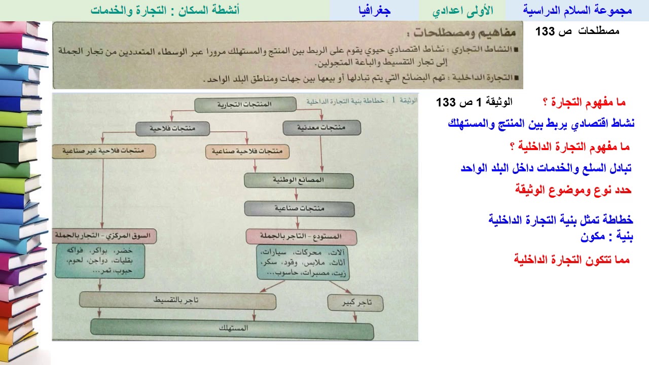 انشطة السكان : التجارة والخدمات (الجزء 1) - جغرافيا - الأولى ثانوي إعدادي