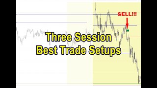 Best DayTrading Setups | Master Price Action