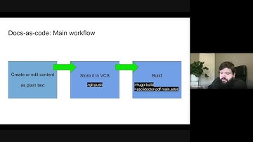 Документация как код (Docs-as-code) — Обзорный вебинар