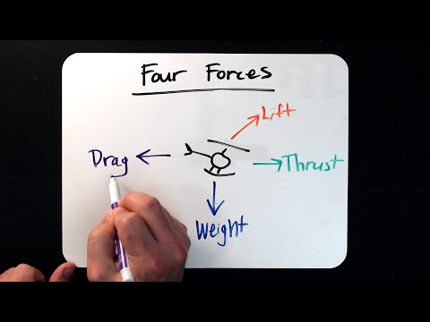 Helicopter Lesson: The Four Aerodynamic Forces