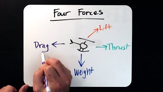 Helicopter Lesson: The Four Aerodynamic Forces