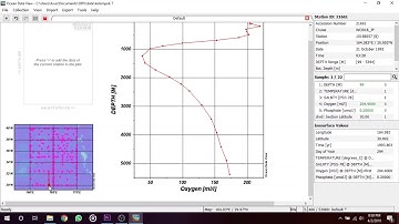Tutorial Menggunakan  ODV : "Phosphate, Oxygen, dan Depth"