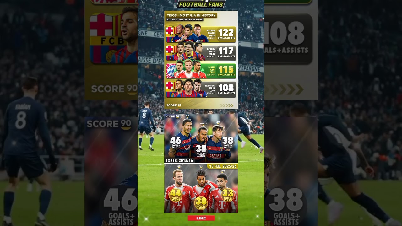 In Just One Season This Bayern Trio Almost Matched Barcelona's 2015 Magic