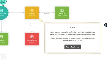 Success with Autopilot: Double Opt-In