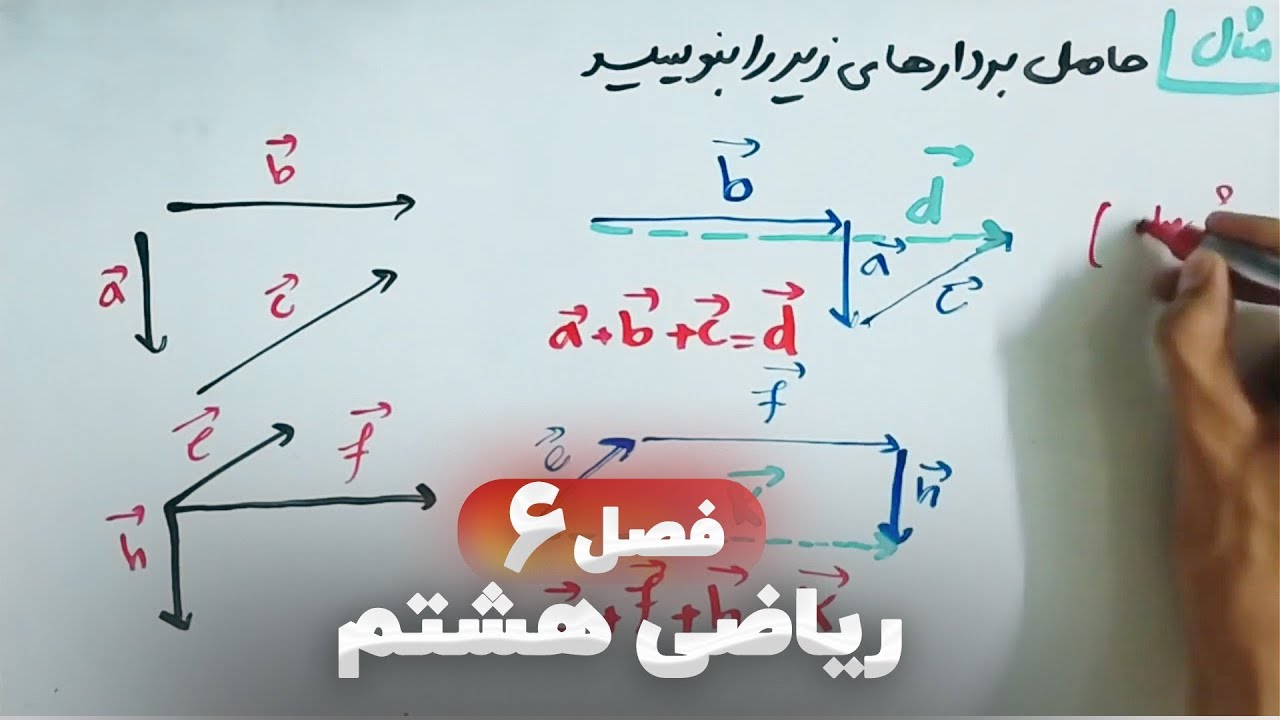 ⭕ ریاضی هشتم فصل ششم (فصل6) | مثلث