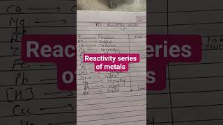 Reactivity series of metals #reactivityseries #scienceforall #shortsfeed