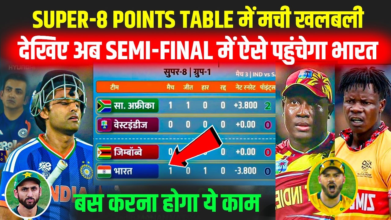 T20 WORLD CUP 2026 SUPER 8 POINTS TABLE में मची खलबली l SEMI FINAL में ऐसे जाएगी INDIA l WI vs ZIM 
