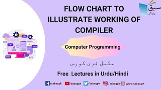 Flow chart to illustrate working of compiler, Computer Science Lecture | Sabaq.pk