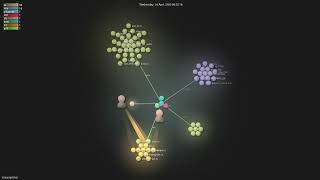 rhaiscript/rhai - Gource visualisation