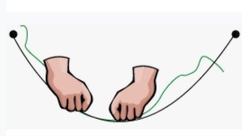 Measurement of curved/ irregular shapes