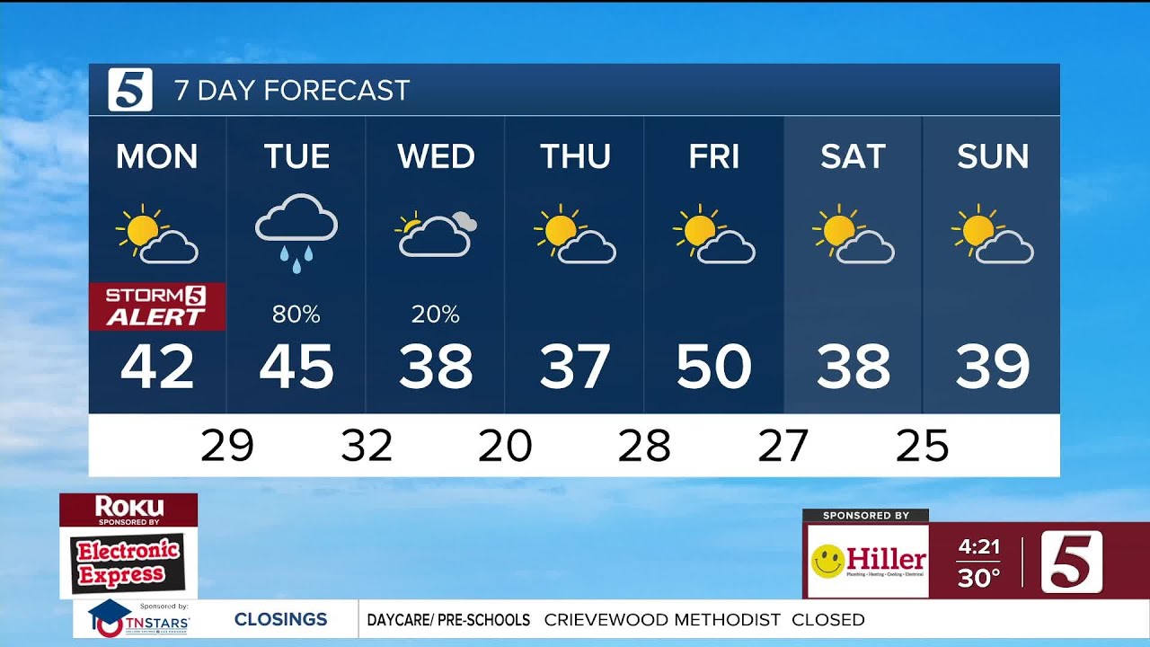 Nikki-Dee early-morning weather: Monday, February 2, 2026