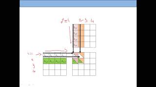 Matrix Multiplication | Algorithm Analysis | Data Structure