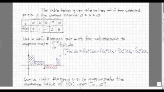Right and Left Reimann Sums