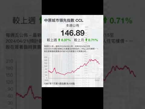 【樓市】  減辣第二個月 香港樓巿走勢係點？ 邊類成交增加？租金走勢及息口走勢如何？｜2024年5月｜天機斗數數據論樓市｜Szemei711