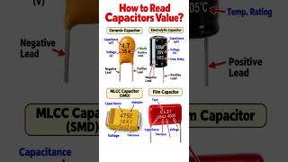 Capacitor Markings
