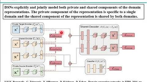 Deep Visual Domain Adaptation: A Survey (part 2/2)