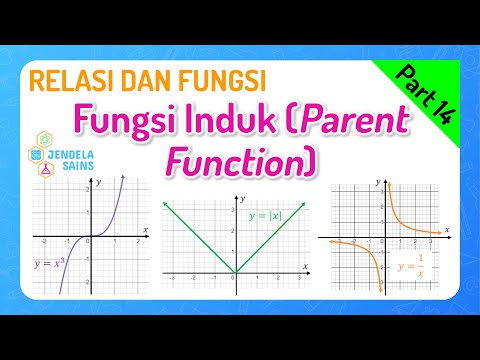 Video: Apa itu matematika fungsi induk?