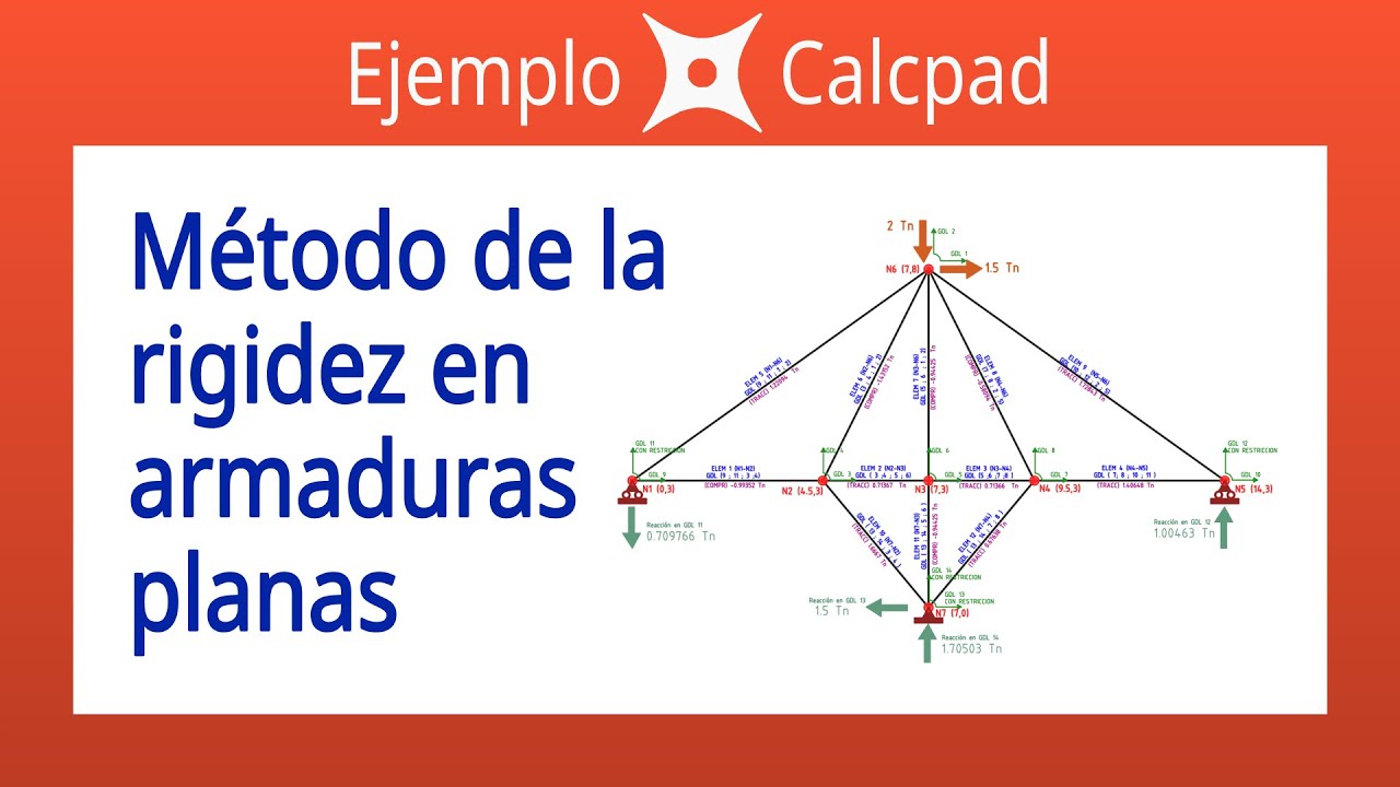 Método de la rigidez en armaduras planas - Memorias de cálculo con