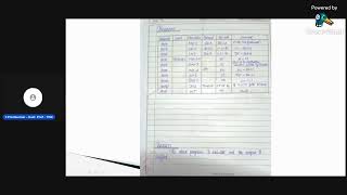 Computer Architecture & Microprocessor Lab Program