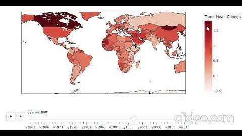 world temp animation jupyter notebook