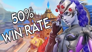 What a 50% win rate Widowmaker looks like in Overwatch 2
Hope you enjoy the first video of the year.
► Socials
● Twitter: https://twitter.com/ABK_OW
● Twitch: https://www.twitch.tv/abk_ow
► Music
● Lupus Nocte - Hadouken
#widowmaker #overwatch #overwatch2 What a 50% win rate Widowmaker looks like in Overwatch 2