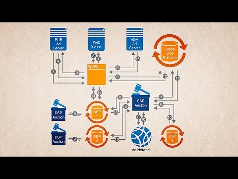 Ad Calling Models Ad Calls Explained | Merkle - YouTube