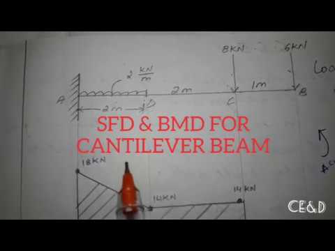 Cantilever beam- How to draw SFD & BMD solved example in hindi - YouTube