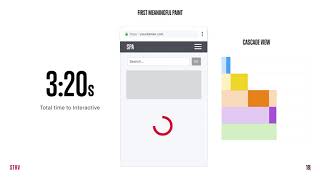 React Nights, Week 7   Server side Rendering by Luis Roman, 30 4 004