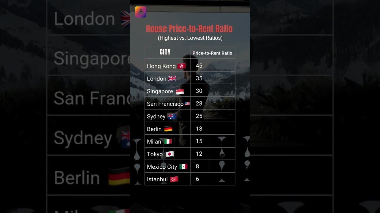 . Higher ratios can signal expensive property markets