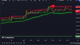 XAUUSD  M5  Chart - Oder entry signal - Gold Live   20/5/24