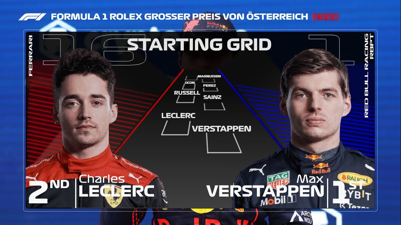 F1 2022 Austrian Grand Prix Starting grid after Sprint Qualifying