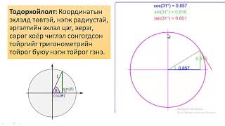 картинка: Тригинометр тойрог, өнцгийн хэмжээ