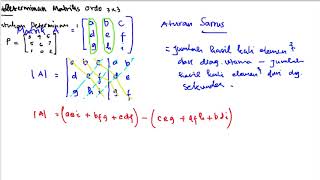 Bab XI. Matriks. Bagian 3. Determinan dan Invers Matriks