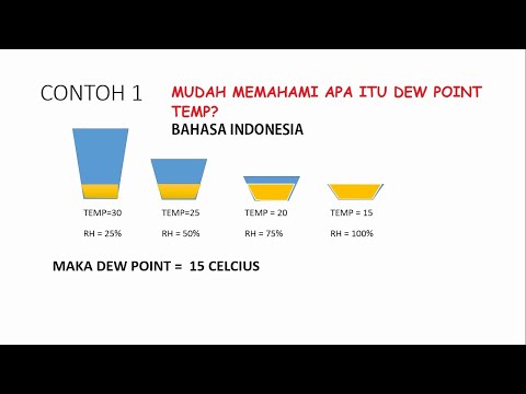 APA ITU DEW POINT DAN KELEMBAPAN RELATIF? #dewpoint