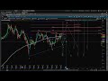 Tesla Election Catalyst 11/4/24: TSLA