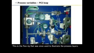 1. Introduction - Process Control Instrumentation -