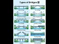 🌉 12 Types of Bridges Explained | Civil Engineering Basics 🚧