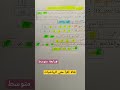 القواسم المشتركة لعددين طبيعيين القاسم المشترك الأكبر سنة رابعة متوسط شهادة التعليم المتوسط القواسم المشتركة لعددين طبيعيين القاسم المشترك الأكبر سنة رابعة متوسط شهادة التعليم المتوسط