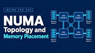 NUMA Topology and Memory Placement in 9 Minutes