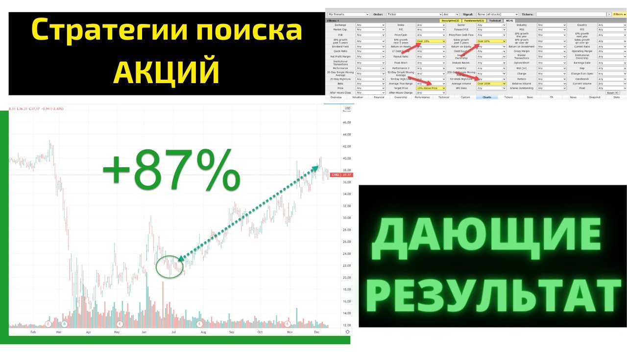 Стоимость акции бмв