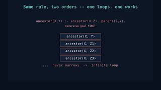 M6 Order Matters