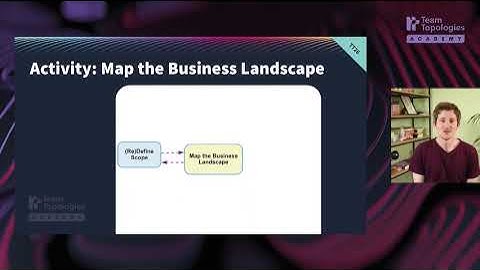Independent Value Streams with DDD - Essential activities of a value stream journey