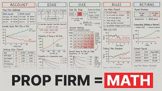 The Math of Winning in Prop Firms