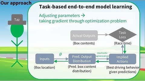 Task-based End-to-end Model Learning in Stochastic Optimization