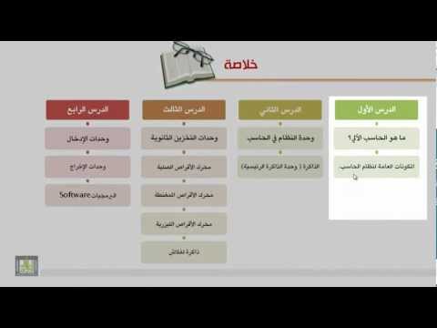مكونات الحاسب الآلي وحدة الإدخال والإخراج 3 4