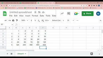 Absolute and relative cell references for a spreadsheet.  Example: multiplication tables