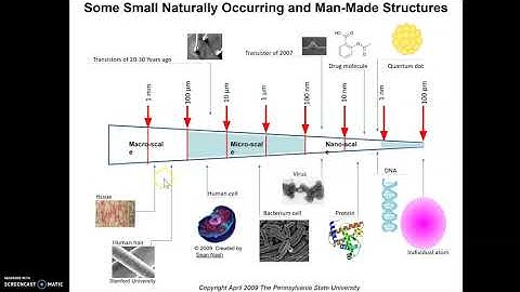 Nano - Introduction to Nanotechnology Part 1