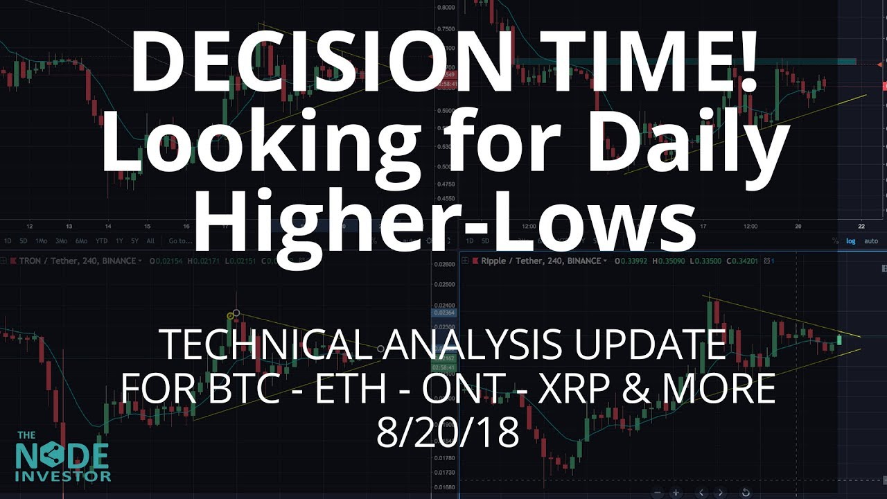 Symmetrical Chart Patterns! Technical Analysis Update on BTC ETH ONT VET IOTA XRP TRX
