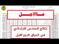 نتائج السادس الابتدائي 2019 الدور الاول وزاري جميع المحافظات العراقية بكلوريا نتائج السادس الابتدائي 2019 الدور الاول وزاري جميع المحافظات العراقية بكلوريا